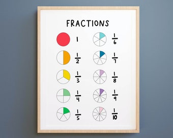 Affiche mathématique, graphique fractions, affiche fractions | homeschool imprimable | fractions imprimables | décor homeschool, homeschool imprimable, enfants