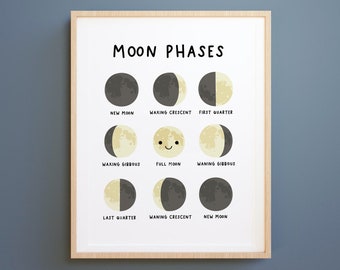 Moon Phases Prints, Lunar phases,  Montessori prints,Educational Posters, prints For Kids, Learning moon phases, homeschool prints, school