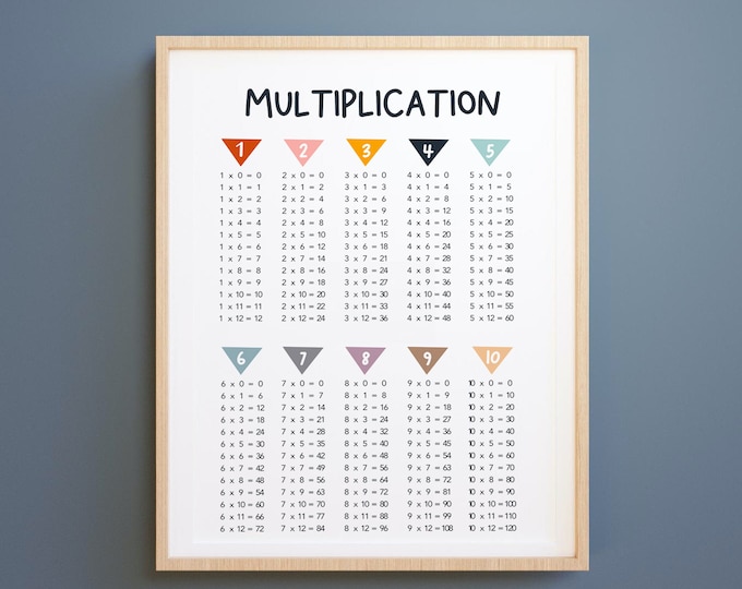 Multiplication Chart, Math Printable Art, DIGITAL DOWNLOAD, Jpg, School ...