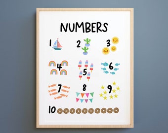 Learn numbers print, preschool poster, Learning math, kids wall art, Printable homeschool, math Toddler, maths nursery, numbers wall print