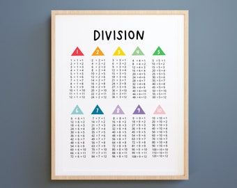 Division chart printable, division print, homeschool printable, homeschool decor, classroom poster, math poster,classroom decor, math art