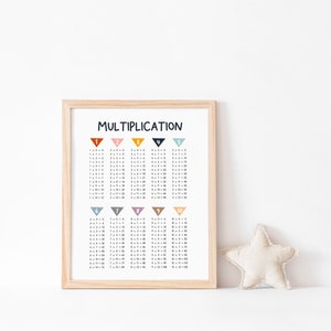 Multiplication Chart, Math Printable Art, DIGITAL DOWNLOAD, Jpg, School ...