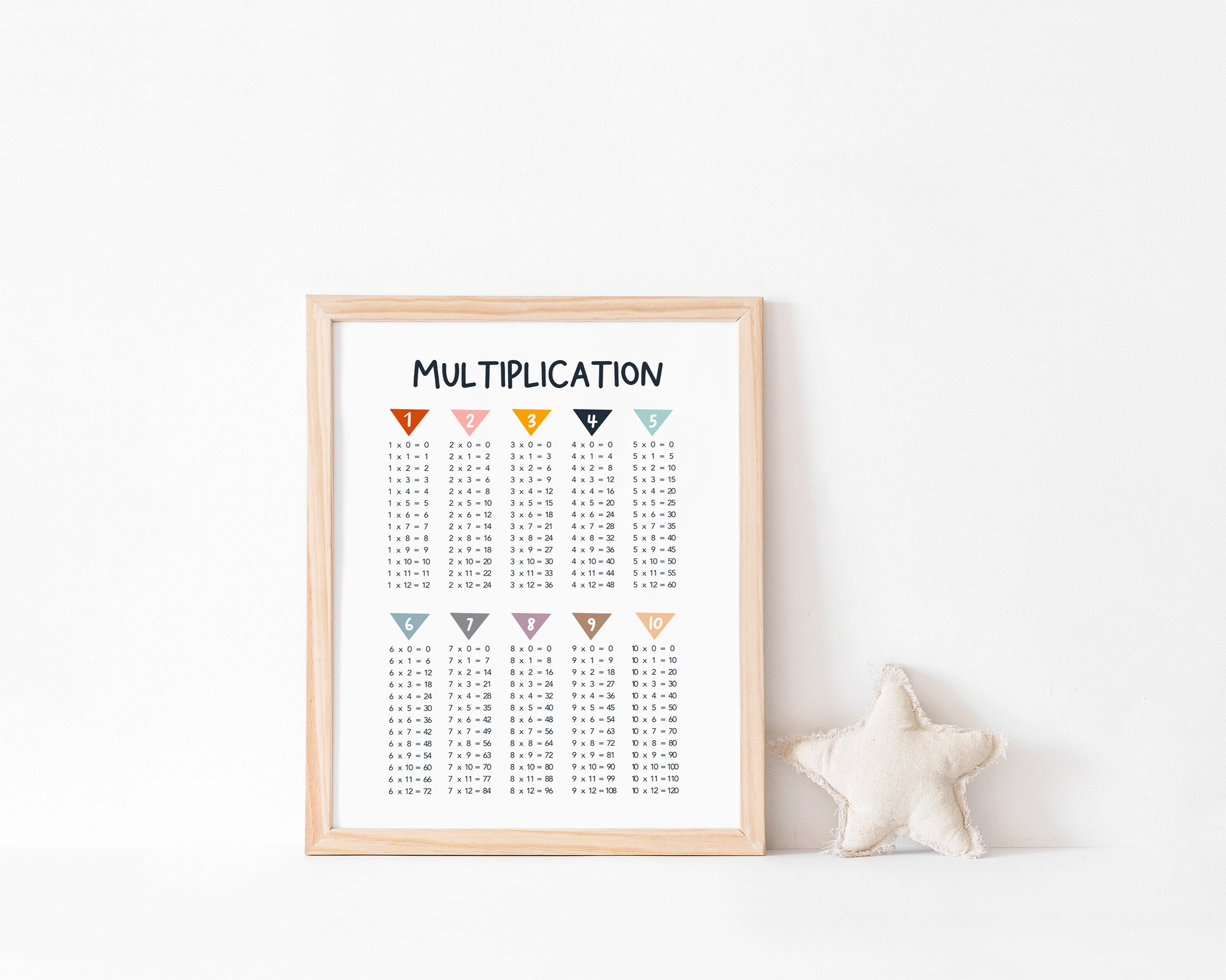 Multiplication Chart Poster: Math School Printable (digital Download ...