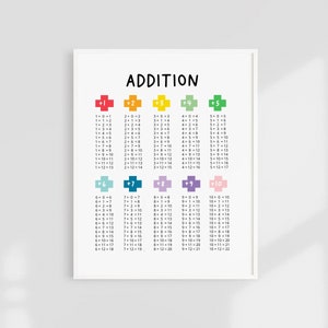 Set of 2 Math Printable Posters, ADDITION SUBTRACTION Math Table, Math ...
