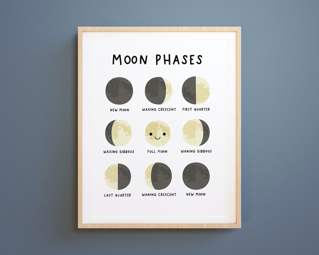 Moon Phases Prints, Lunar Phases, Montessori Prints,educational Posters ...
