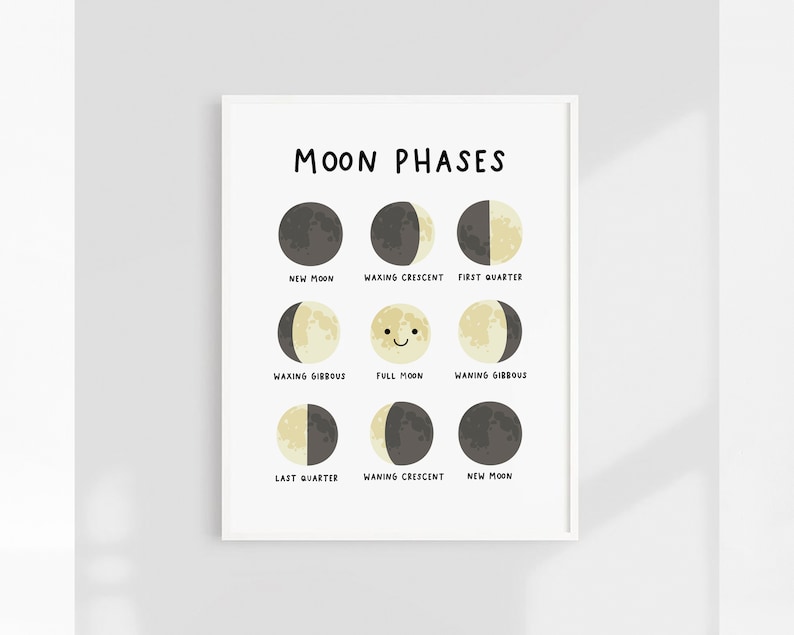 May include: A black and white illustration of the moon phases. The illustration shows the moon in different stages of its cycle, from new moon to full moon. The text "MOON PHASES" is at the top of the illustration.