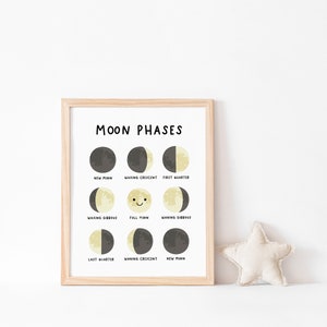 May include: A black and white illustration of the moon phases in a wooden frame. The illustration shows the moon in different phases, from new moon to full moon. The text "MOON PHASES" is at the top of the illustration.