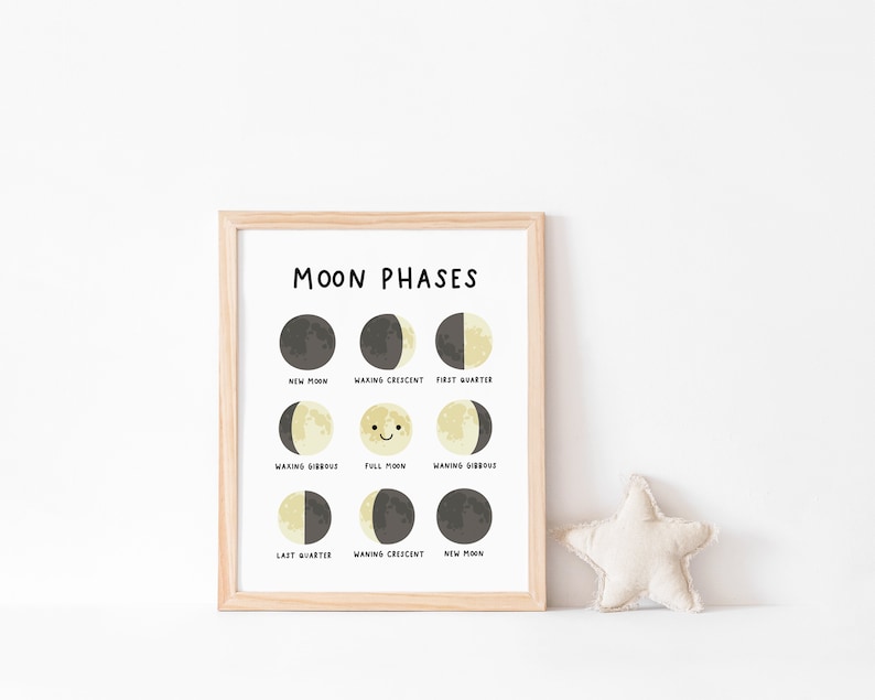 May include: A black and white illustration of the moon phases in a wooden frame. The illustration shows the moon in different phases, from new moon to full moon. The text "MOON PHASES" is at the top of the illustration.