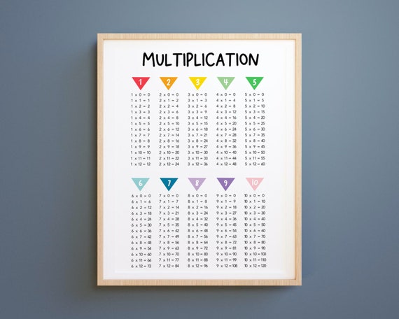 Multiplication Poster, Maths Poster, Times Tables Print, 1-10, Homeschool,  Home Learning, Multiplication Chart,educational Print,kids Poster 