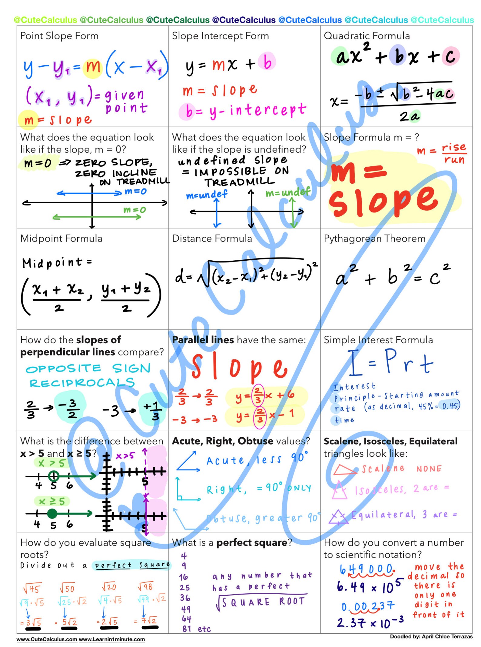 Pre Algebra Prep Math Fill in Study Guide Reference Sheet Etsy