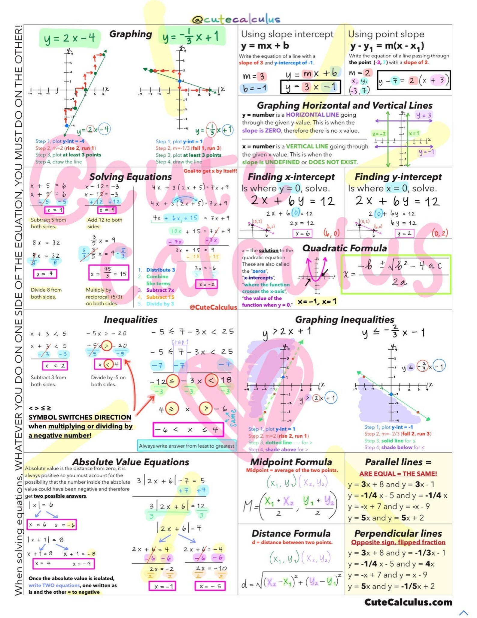 Algebra 1 Reference Guide Formula Chart Cheat Sheet For Test Etsy