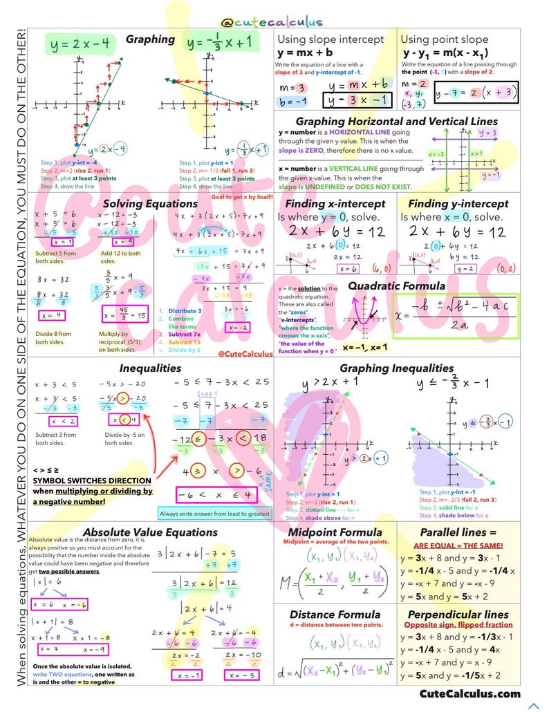 Algebra 1 PREPARATION Instant Download Math Reference Etsy