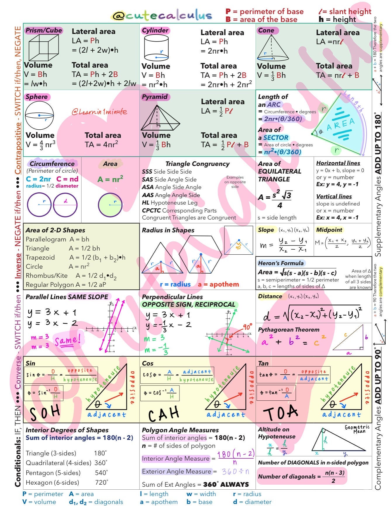 Geometry Final Exam Cheat Sheet