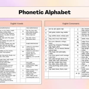 Fonetisch alfabet werkblad
