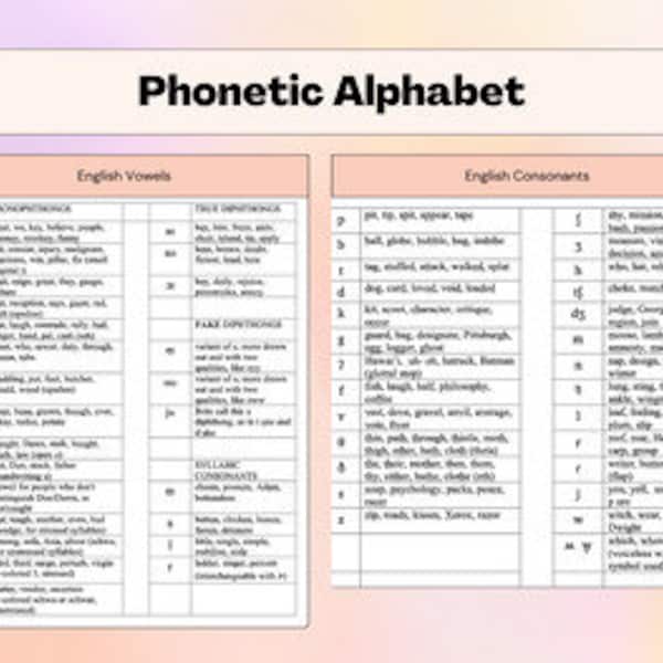 Phonetic Alphabet - Etsy