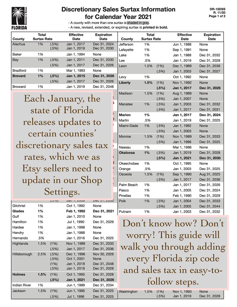 2021 Florida Sales Tax SETUP Guide For Etsy Sellers // Digital  Etsy