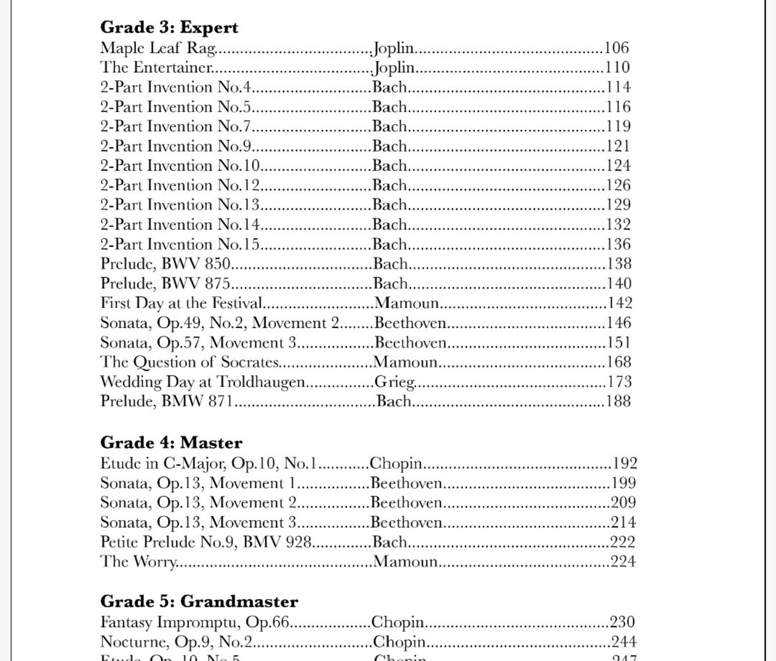 Classical Piano Music Sheets Anthology 62 Pieces Ebook - Etsy