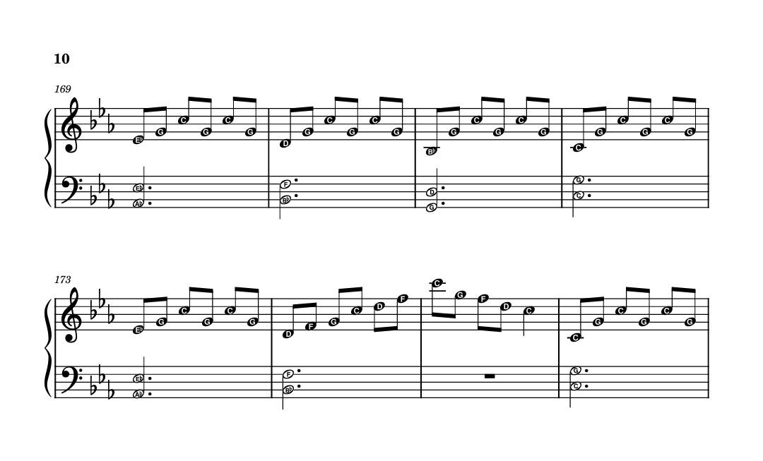 Primavera by Ludovico Grade 8 Piano Sheet Music Score With Note Names ...
