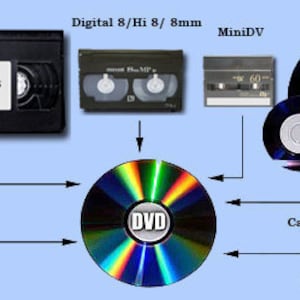Transfer your VHS, MiniDV, Hi8, Video 8, Vinyl and Cassette to digital and DVD format (Please Read Description)