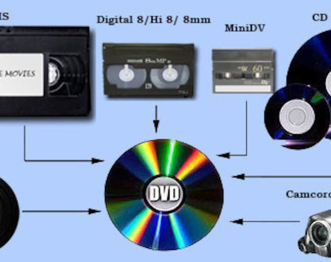 Transfer Your VHS, Minidv, Hi8, Video 8, Vinyl and Cassette to Digital