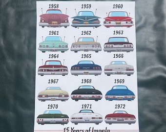 THE IMPALA DECADE 1958-1968 ポスター Chevy Impala Taillight Art Print: 1958-1972 Full-size Chevrolet