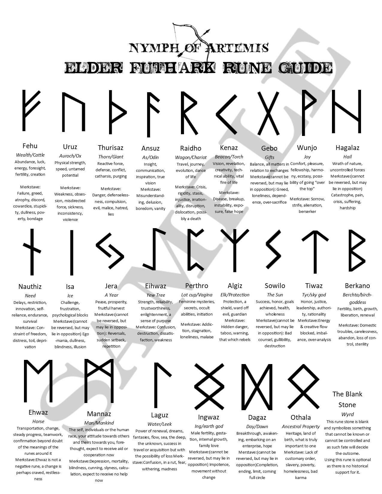 Elder Futhark Rune Guide With Symbols Definitions And Etsy
