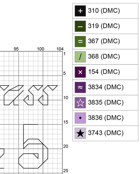 Defcon Chart