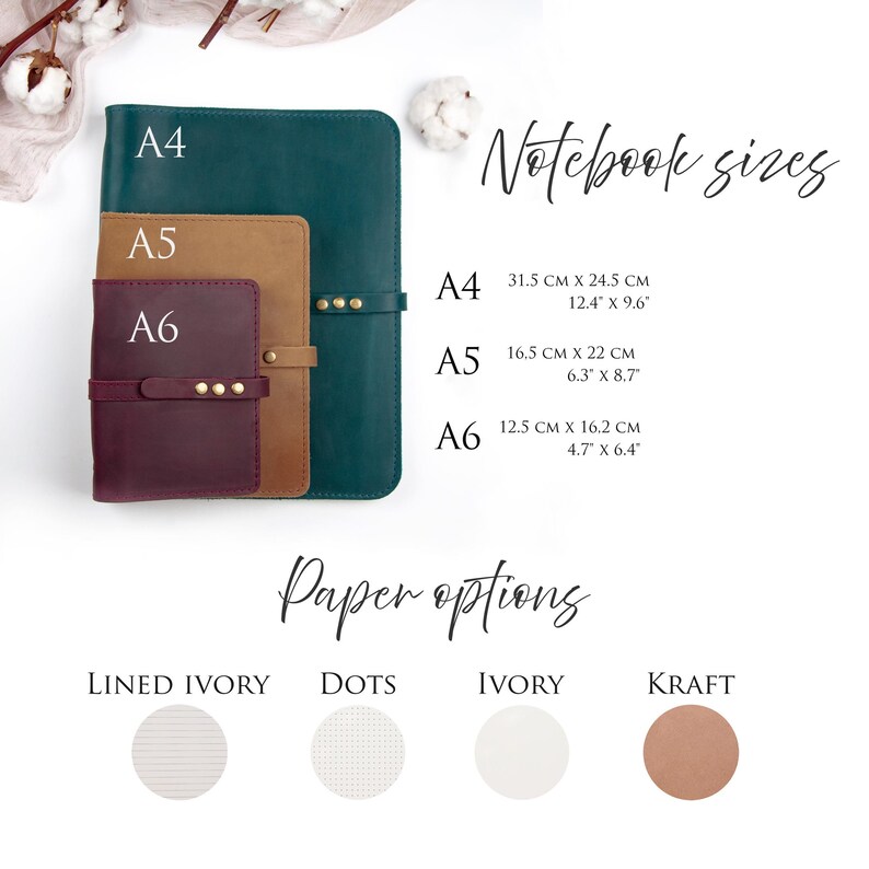 Op de afbeelding: Drie lederen notitieboekjes in verschillende formaten: A4, A5 en A6. De notitieboekjes zijn teal, bruin en bordeauxrood. De tekst "Notebook sizes" wordt boven de notitieboekjes weergegeven, met afmetingen in inches en centimeters. Onder de notitieboekjes wordt de tekst "Paper options" weergegeven met vier papieropties: liniaal ivoor, stippen, ivoor en kraft.