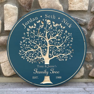 Family Tree Sign, Personalized Name Sign, Family Tree, , Family Tree Decor Wall Art, Custom Sign, Family Tree Wall Decor,,  Gift