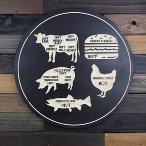 Meat Temperatures Sign, BBQ Sign Bar & Grill Sign, Meat Decor, BBQ Gifts, Carved Wood Signs, Birthday Gift, Meat Sign,  Gift
