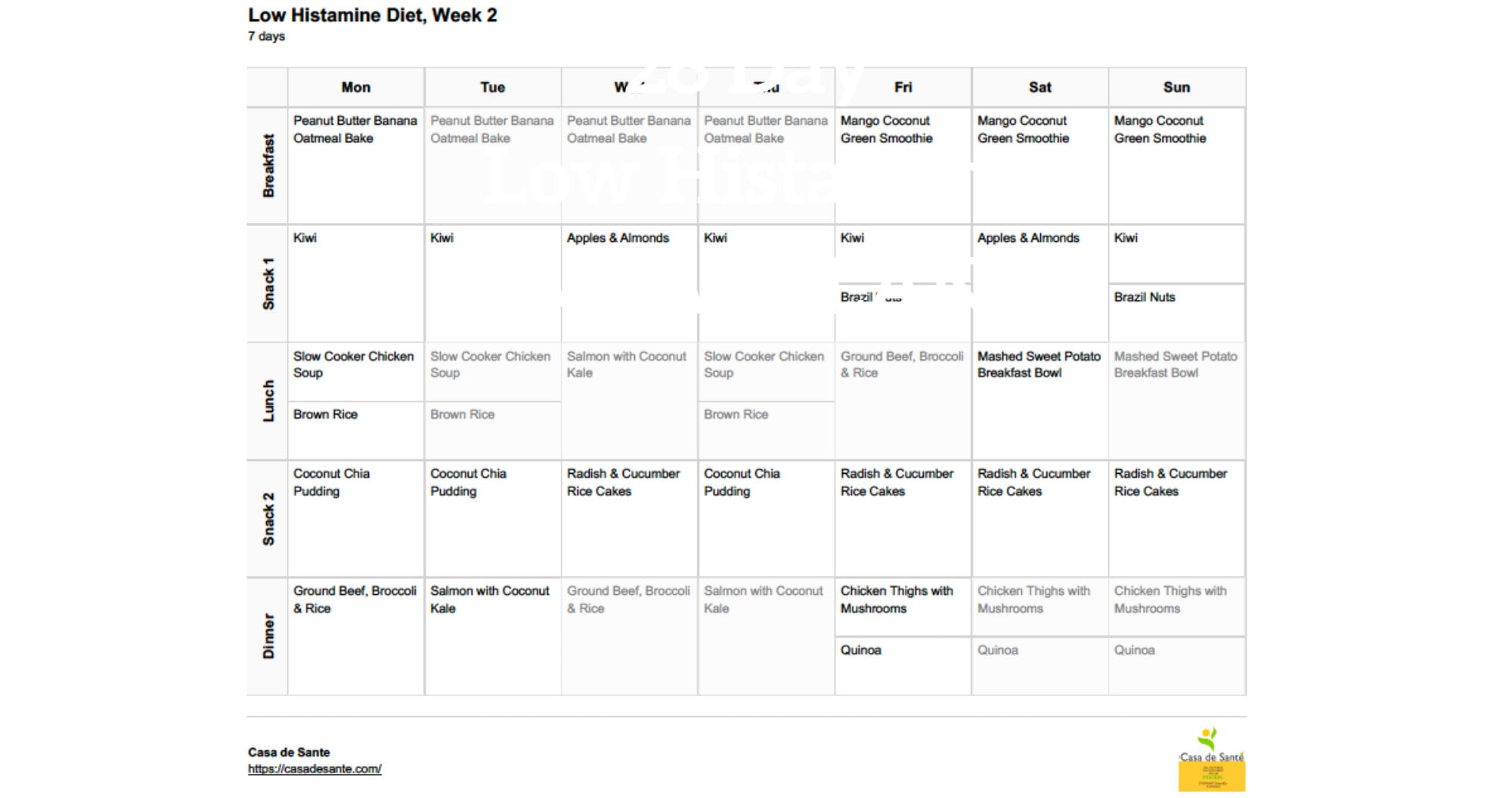 28-day-low-histamine-meal-plan-download-now-etsy