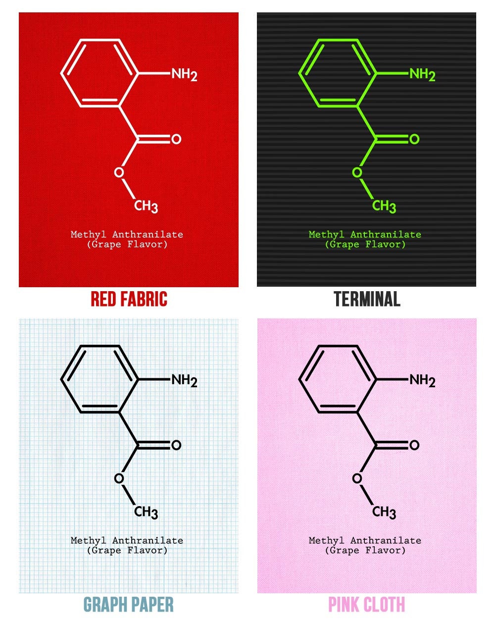 Grape Flavor Molecule Poster Print Methyl Anthranilate Etsy grape-flavor-molecule-poster-print-methyl-anthranilate-etsy
