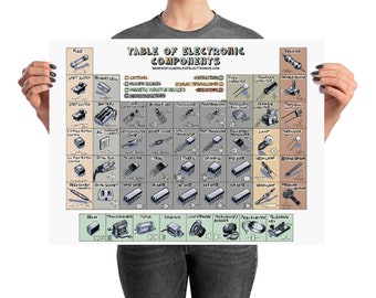 Tabla de Componentes Electrónicos Póster