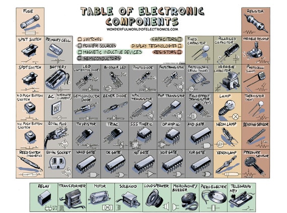 Componentes Electrónicos