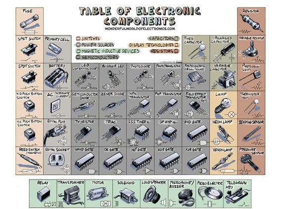 Tableau des composants électroniques Affiche, fichier numérique