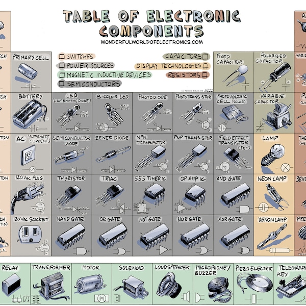 Table of Electronic Components Poster, High Resolution Digital File