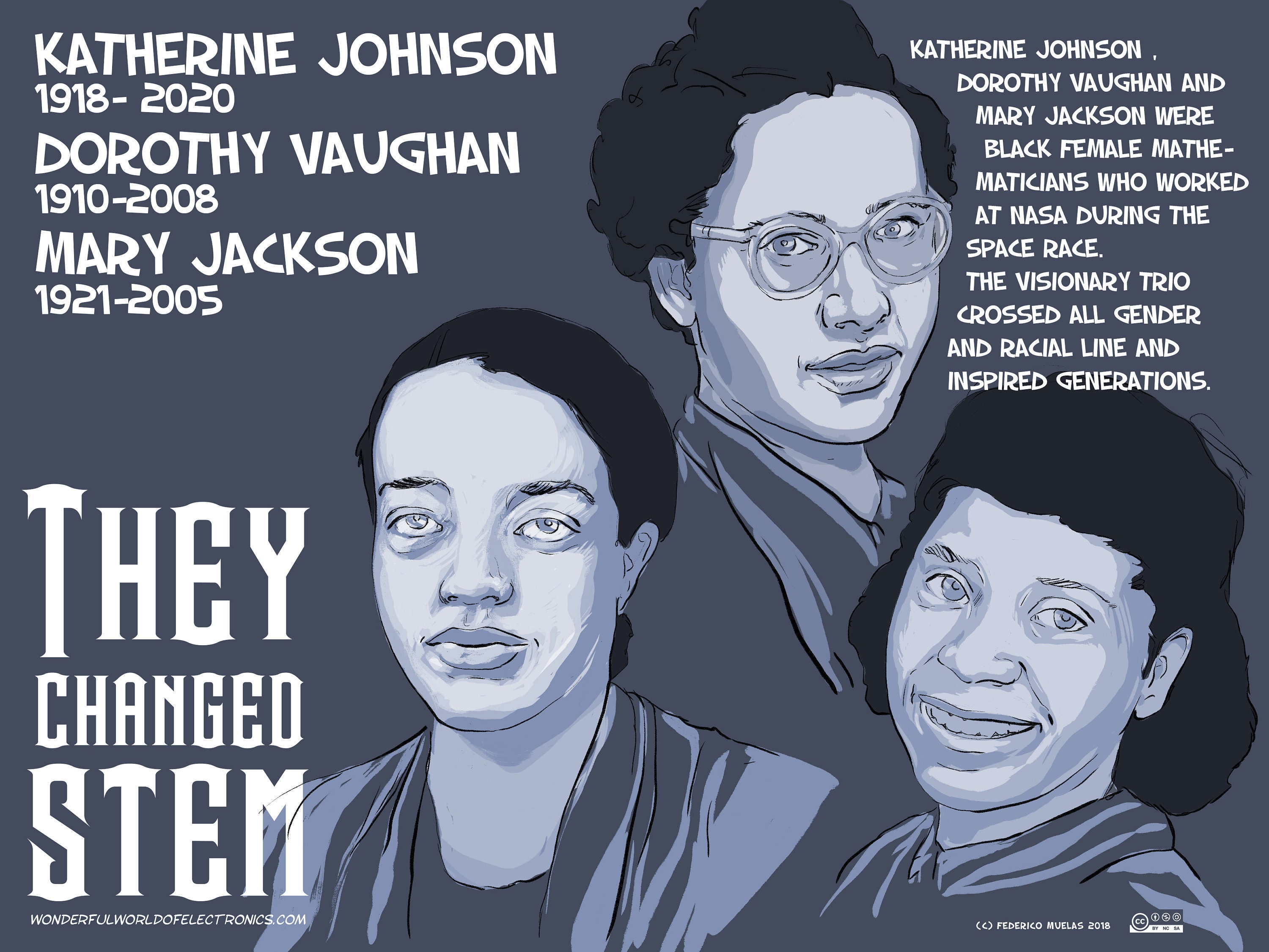 Katherine Johnson, Dorothy Vaughan and Mary Jackson Digital Poster