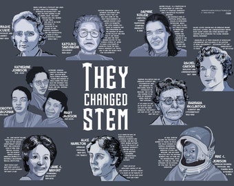 CAMBIARON STEM" cartel, once mujeres que cambiaron la ciencia