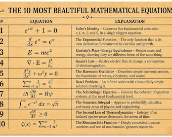 Tabla de cortar con las 10 ecuaciones matemáticas más bellas / Regalo matemático de bambú grabado / Regalo para ingenieros, profesores y físicos
