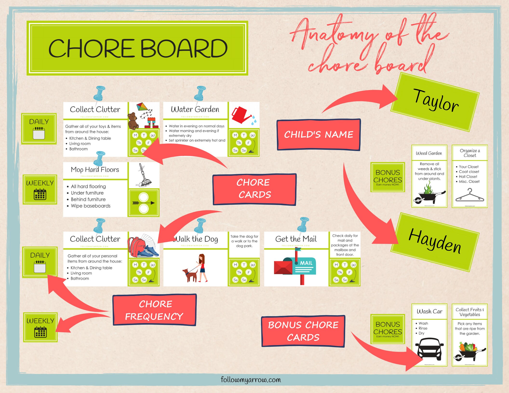Complete Chore Board Printable Pack Lime / Green / Neon, Kid Chores ...