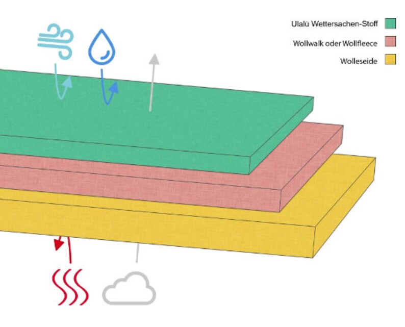 Bio Schneehandschuhe / Fäustlinge mit Daumen für Kinder Bild 4