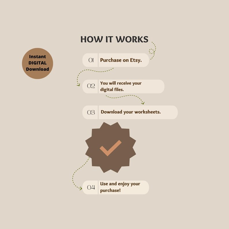 May include: A beige graphic detailing the process of an instant digital download. The steps, from purchasing on Etsy to enjoying the purchase, are outlined with accompanying text and a brown checkmark icon.