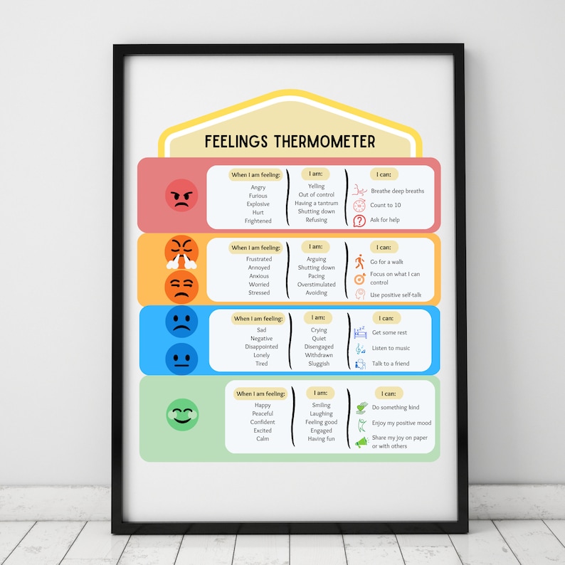 May include: A colorful chart titled "Feelings Thermometer" with a house-shaped outline. The chart shows different emotions and corresponding actions and coping mechanisms. The emotions are represented by emojis and are categorized as "When I am feeling..." with corresponding "I am..." and "I can..." actions.