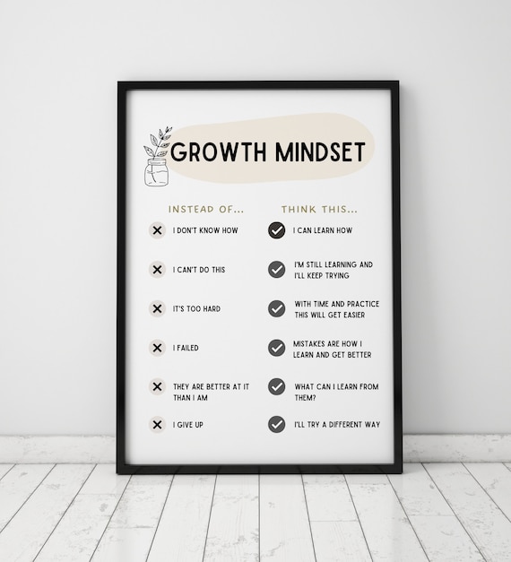 Growth Mindset Wall Art Print Poster Challenging Negative Etsy