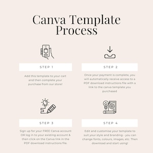 May include: A four-step guide on how to use Canva templates. The steps are: 1. Add to cart, 2. Complete payment, 3. Sign up for a free Canva account or log in to an existing account, 4. Edit and customize the template.