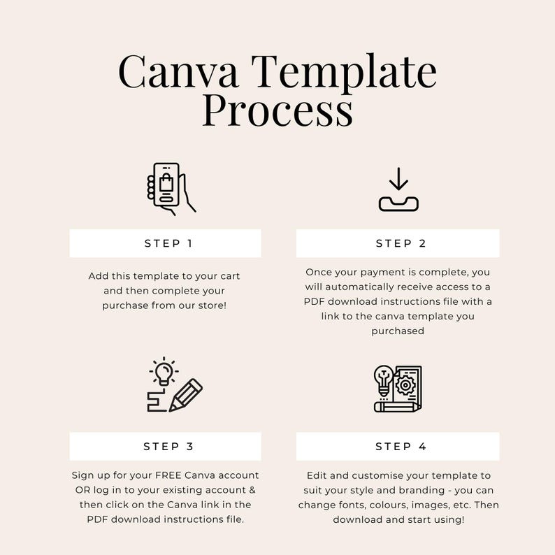 May include: A four-step guide on how to use Canva templates. The steps are: 1. Add to cart, 2. Complete payment, 3. Sign up for a free Canva account or log in to an existing account, 4. Edit and customize the template.