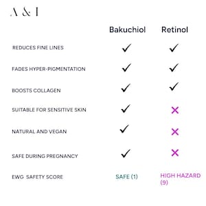 Bakuchiol Serum Organic Natural Retinol Alternative Bild 4