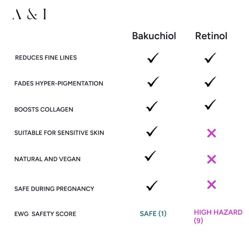 Bakuchiol Serum Organic Natural Retinol Alternative Bild 4