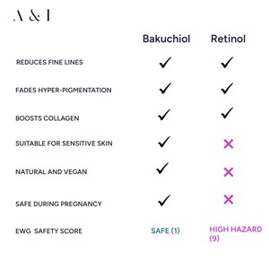 Organic Vitamin C Serum with Natural Retinol Alternative image 5