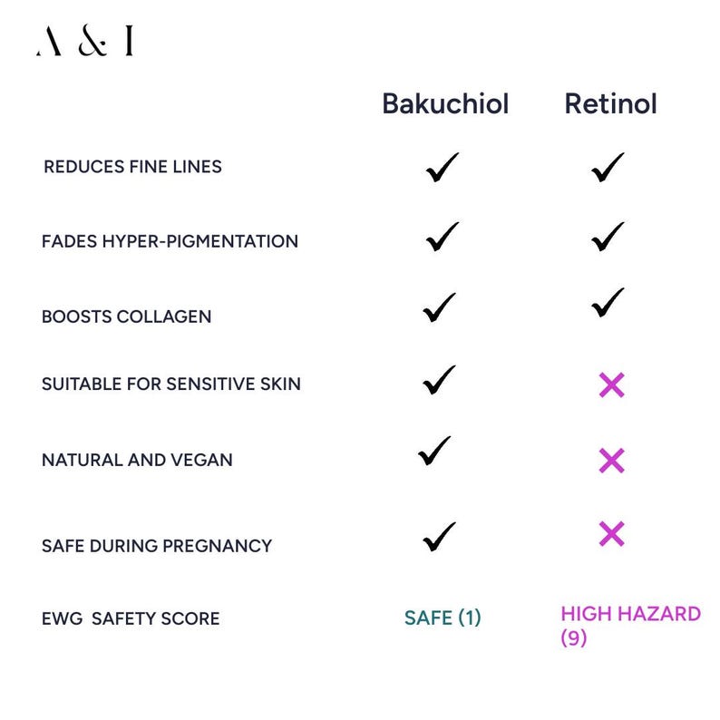 Organic Vitamin C Serum with Natural Retinol Alternative image 5